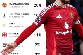 集结日欧超杯焦点战，曼联调整名单，态度坚定，资深球员宣示担当的简单介绍