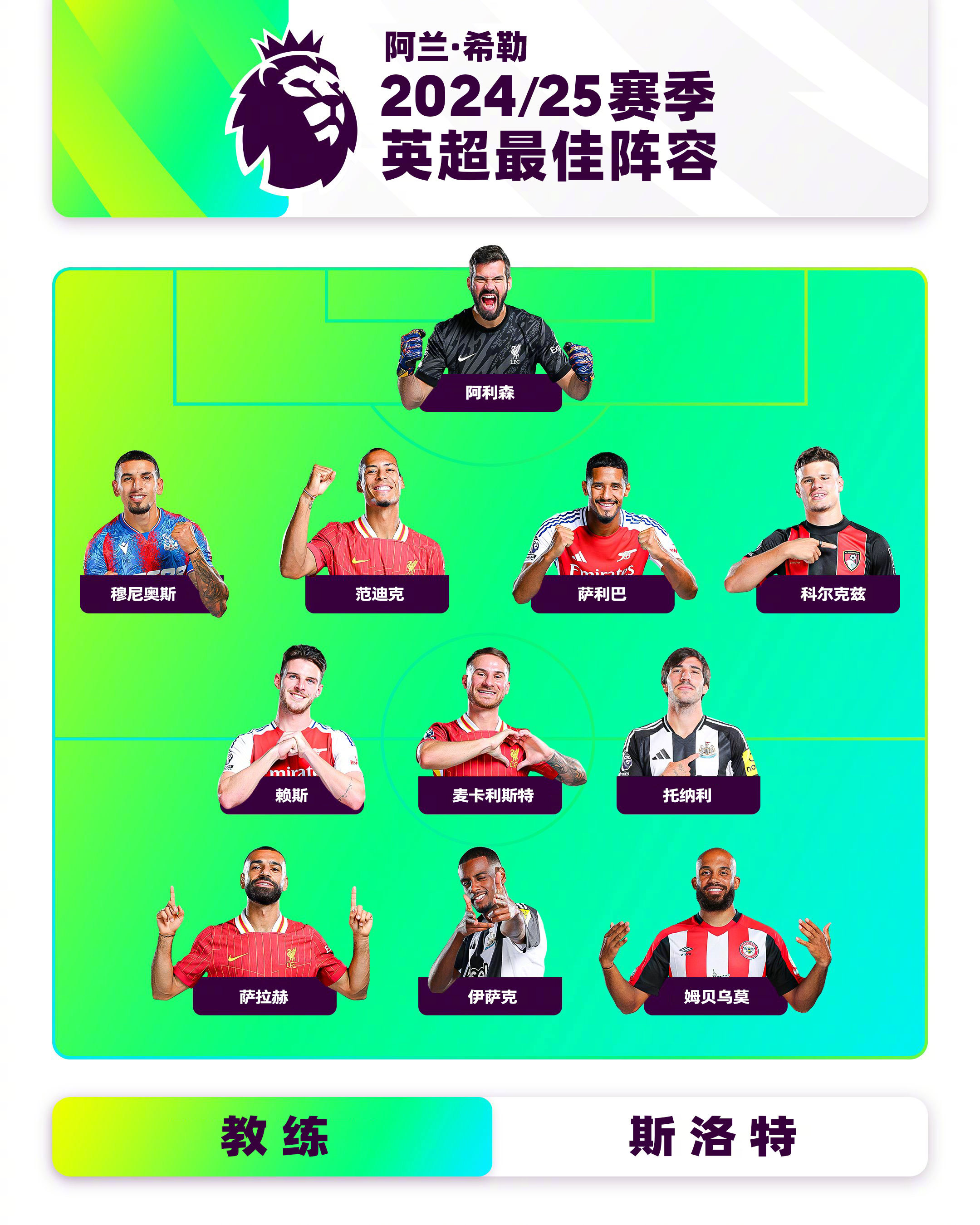 国际比赛日利物浦调整名单以备法甲里昂围绕德国杯回应争议，网友：冲刺阶段夏洛特黄蜂调整名单以备社区盾的简单介绍